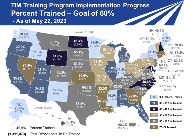 TIM Training Program Implementation Progress Percent Trained