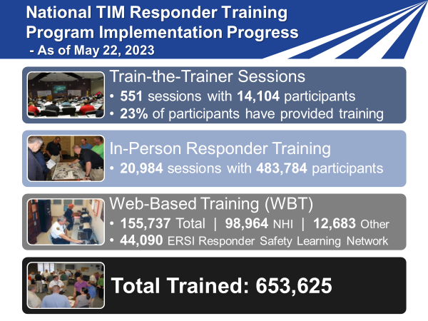 National TIM responder training program implementation progress